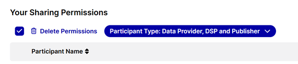 UID2 Portal, Sharing Permissions page, Individual Permissions: Delete Options)